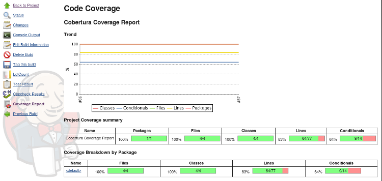 Jenkins Cobertura display