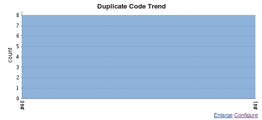 Jenkins CPM display