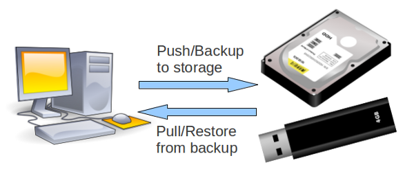 Rsync single host mirror